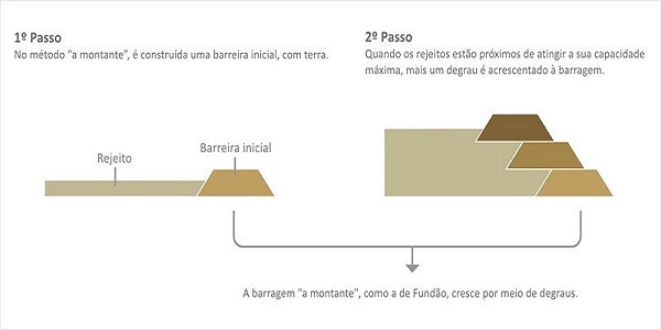 barragemmontante 2