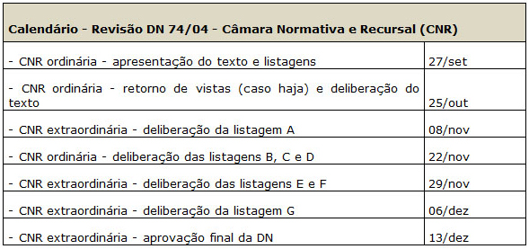 Normativa