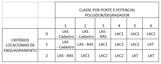 tabela-modalidades-licenciamento