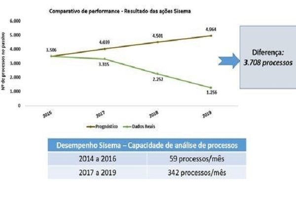 Comparativo de Performance Ações Sisema dentro