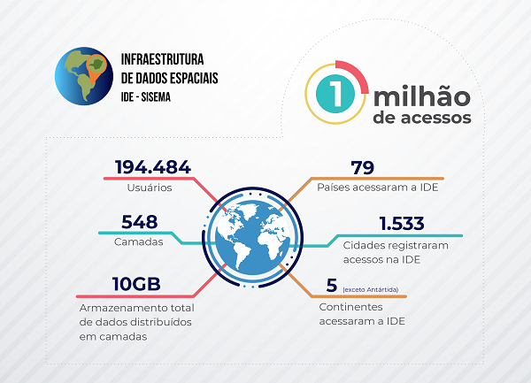 Infografico IDE